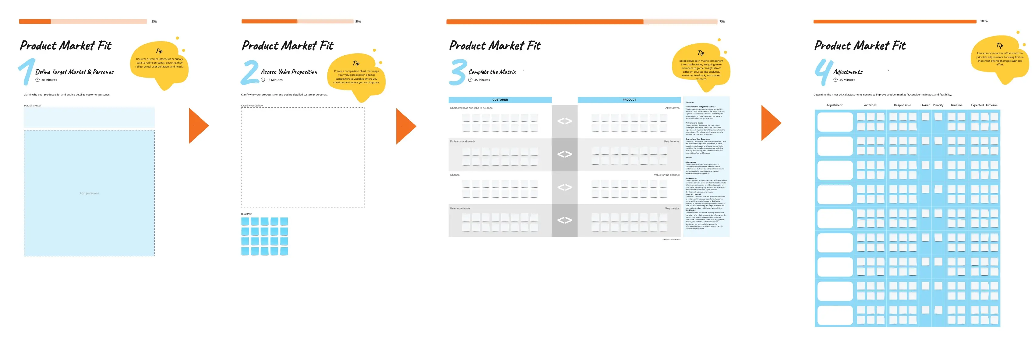 Template cover of Product Market Fit