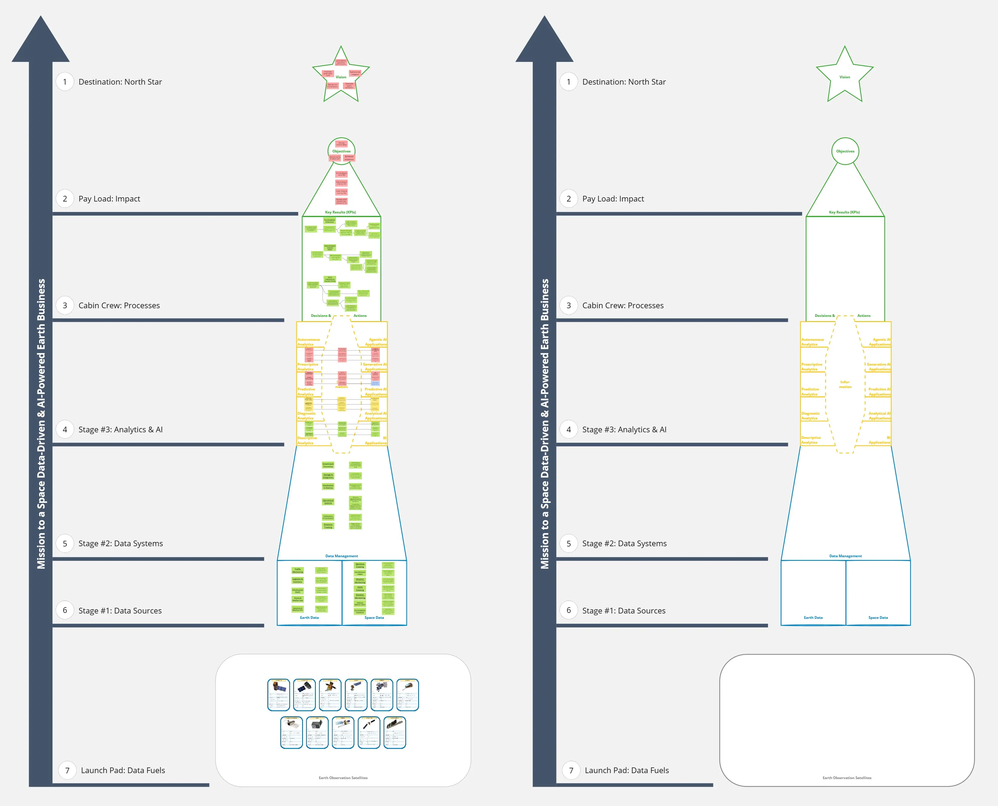 Template cover of Space Data & AI for Earth Business Canvas