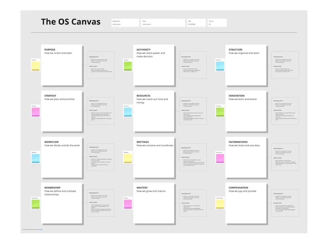 Template cover of OS Canvas