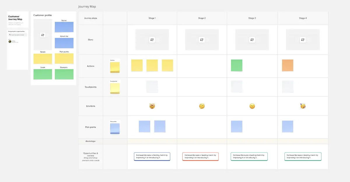 Template cover of Customer Journey Map