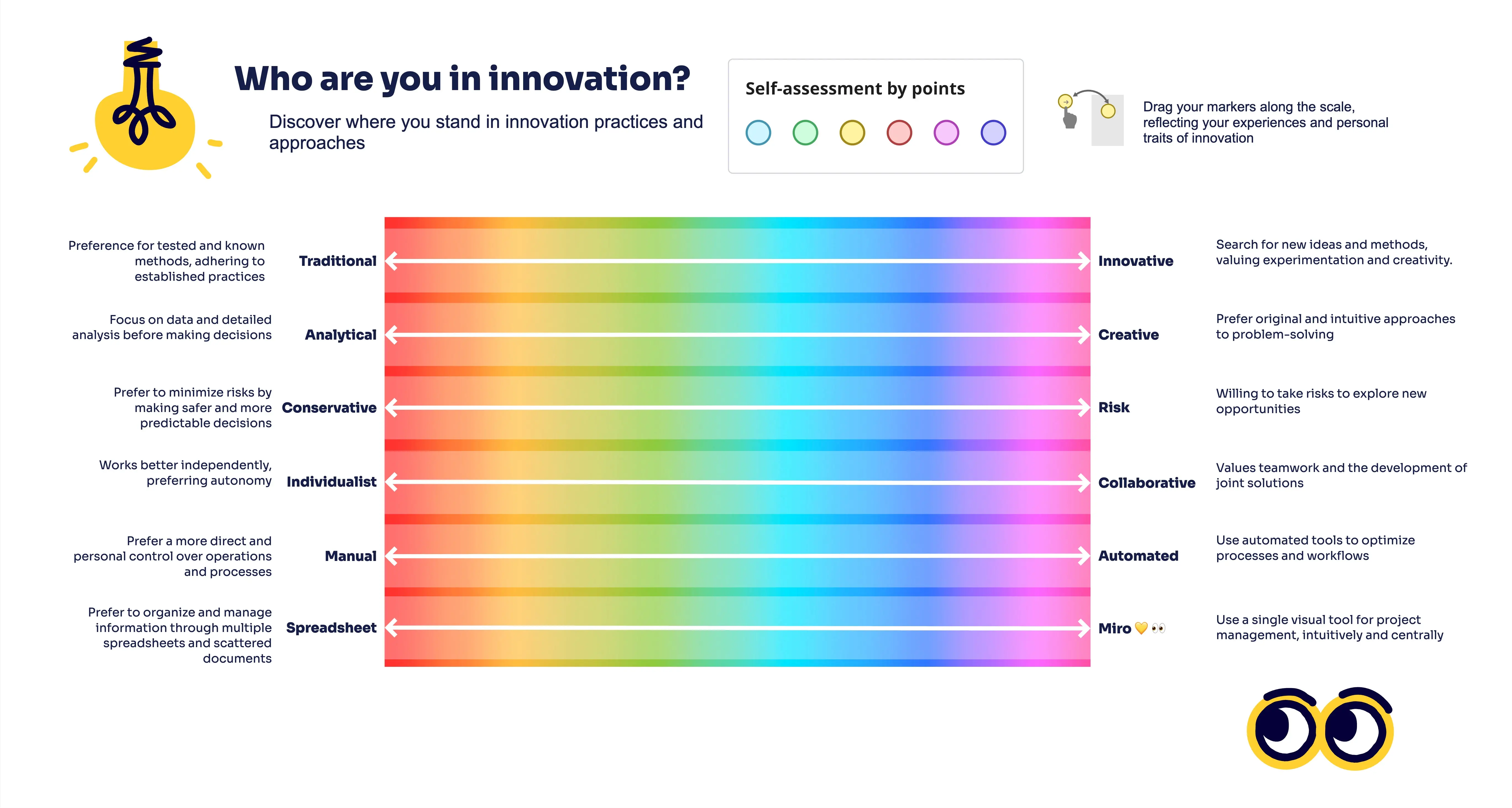 Template cover of Who Are You in Innovation? 👀 Icebreaker