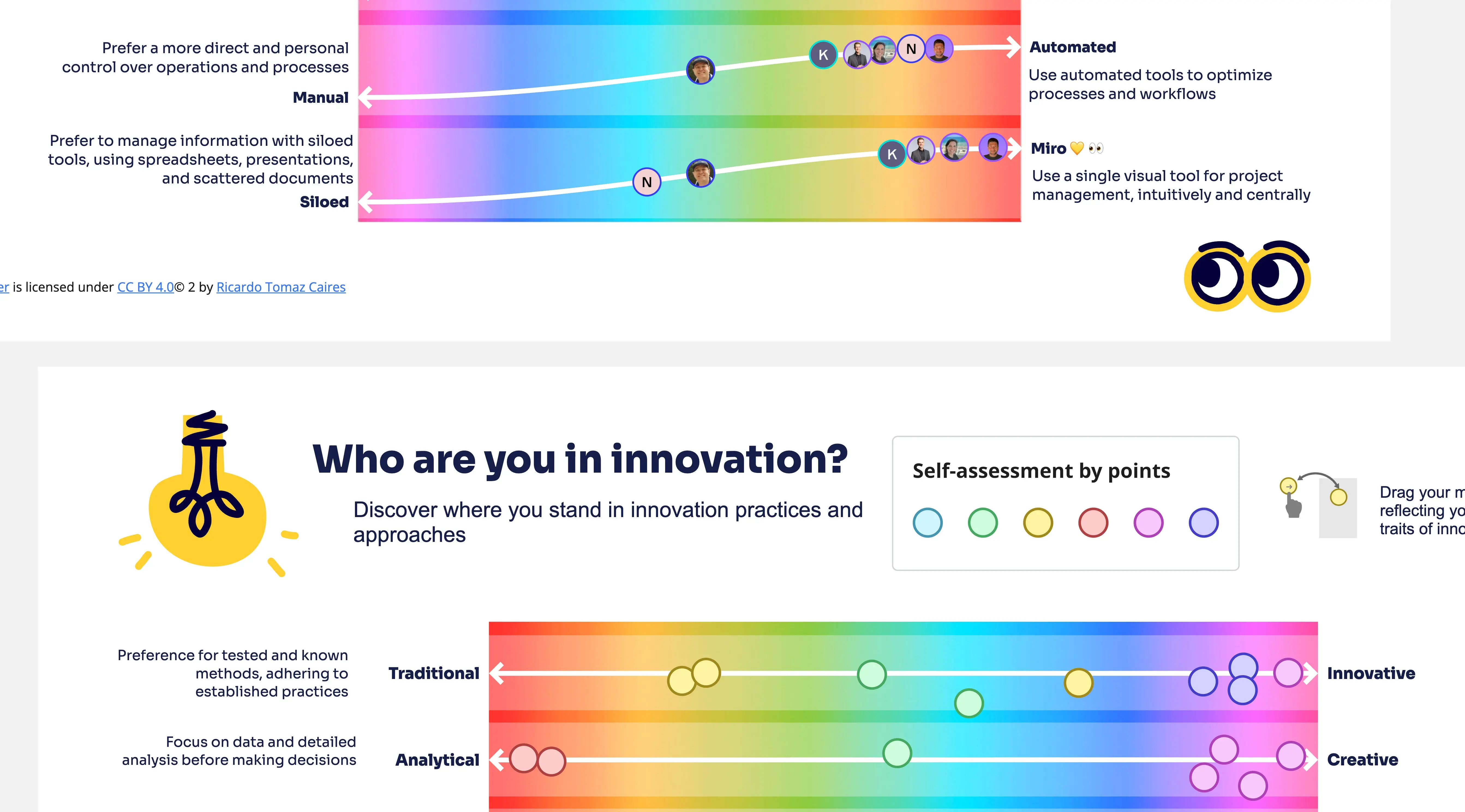 Template cover of Who Are You in Innovation? 👀 Icebreaker