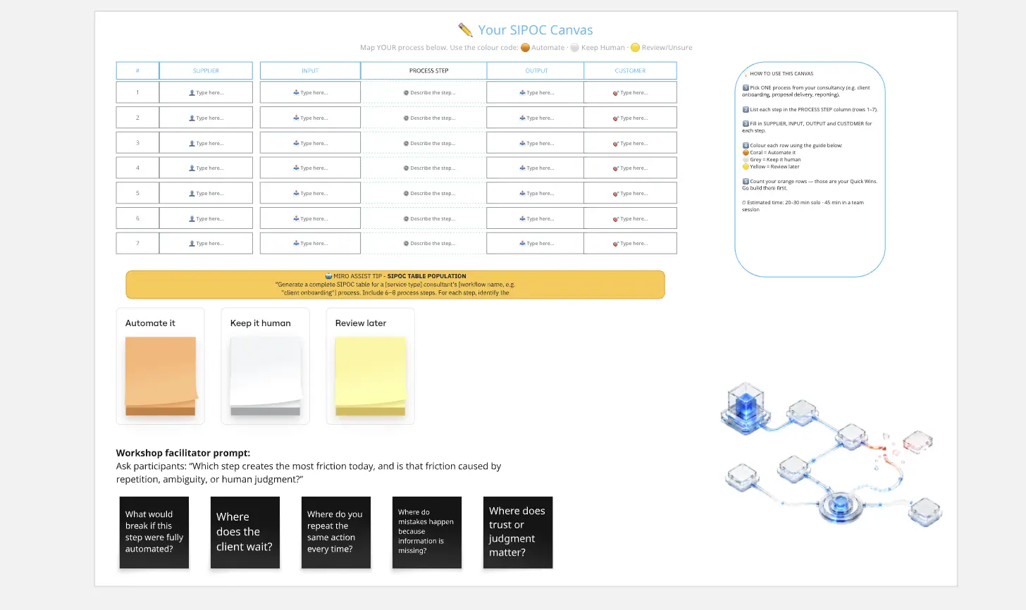 AI Consultant SIPOC Workflow Map
