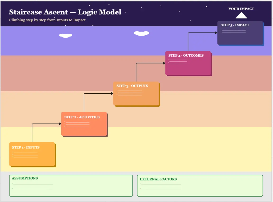 Staircase Ascent Logic Model