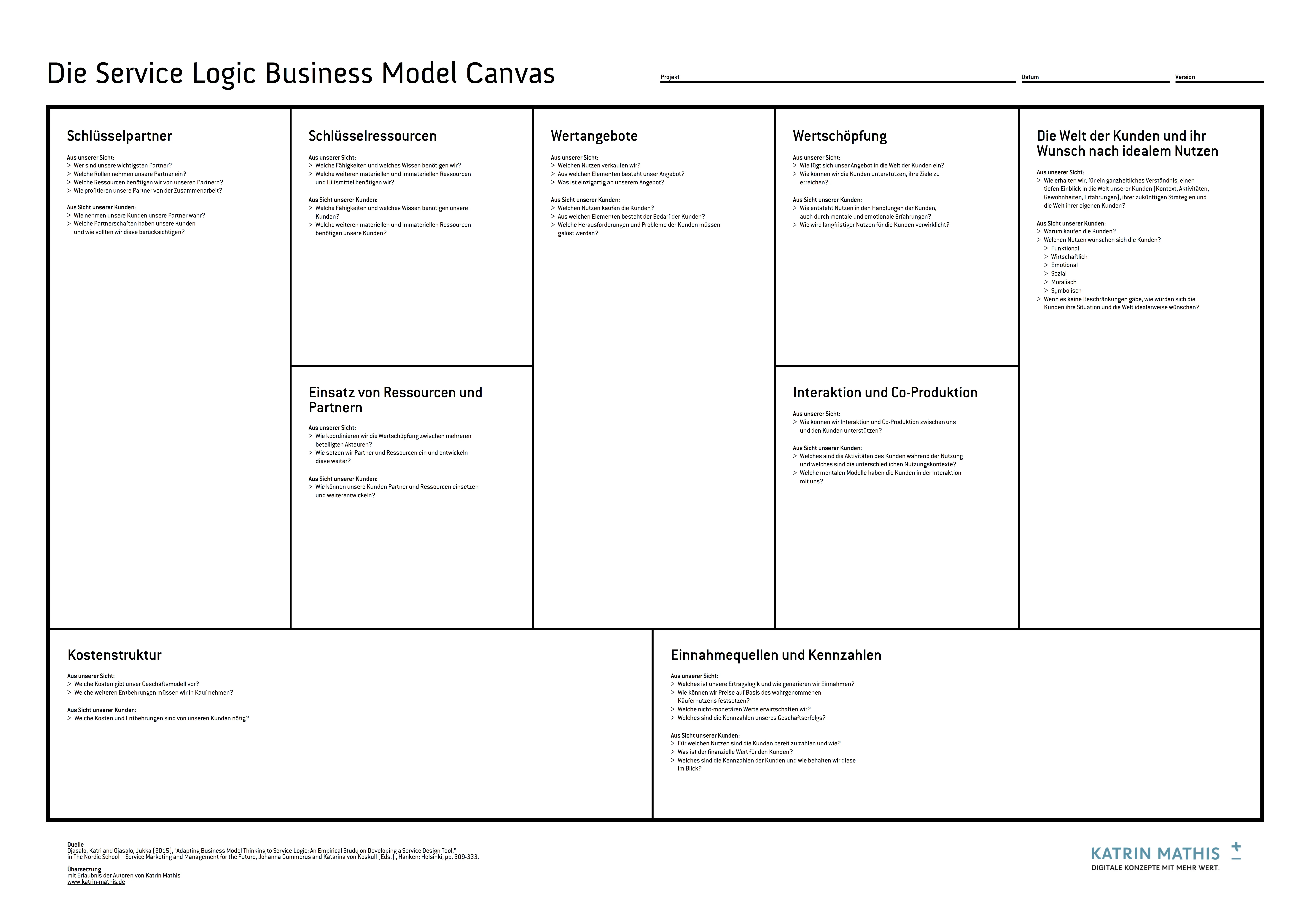 Template cover of Service Business Model Canvas