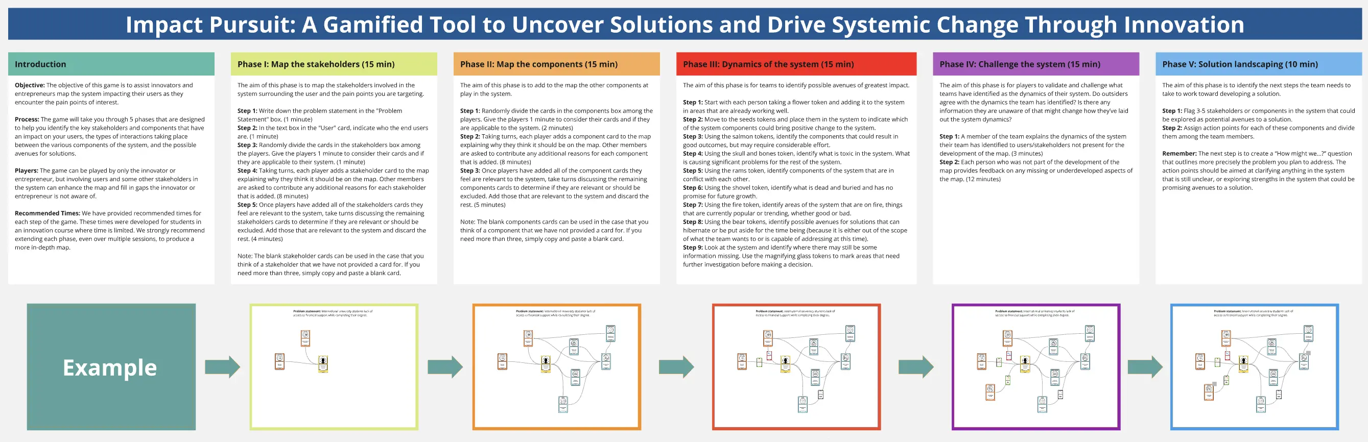 Template cover of Impact Pursuit: Systems Mapping Tool