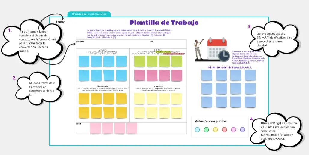 Template cover of El método de conversación enfocada