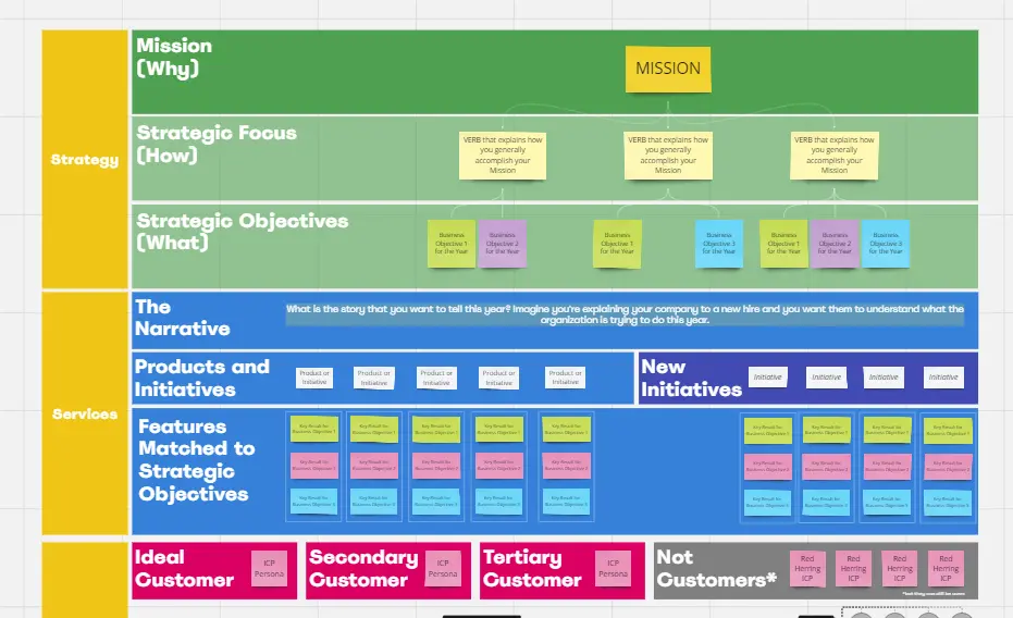 Template cover of Strategically Tactical Framework