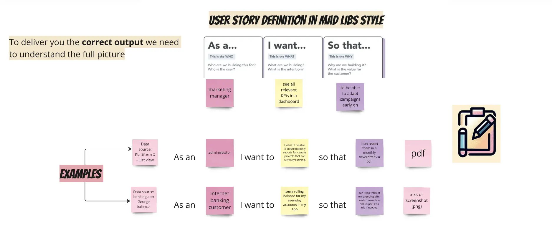 Template cover of User Story Writing