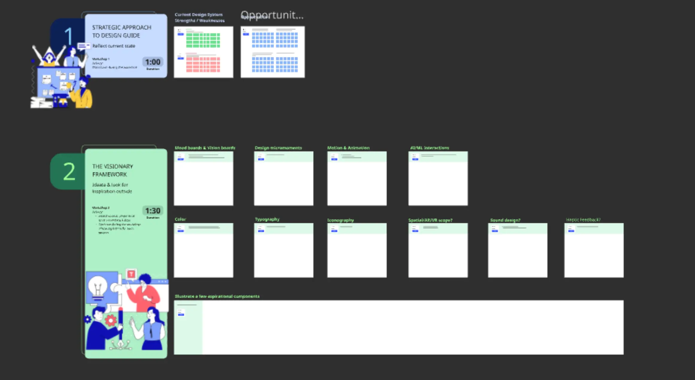 Template cover of Future Design Guide Enhancements