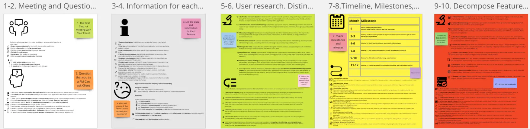 Template cover of Product Management - Product Flow