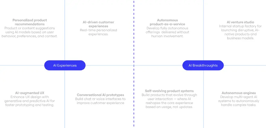 Template cover of AI Innovation Matrix