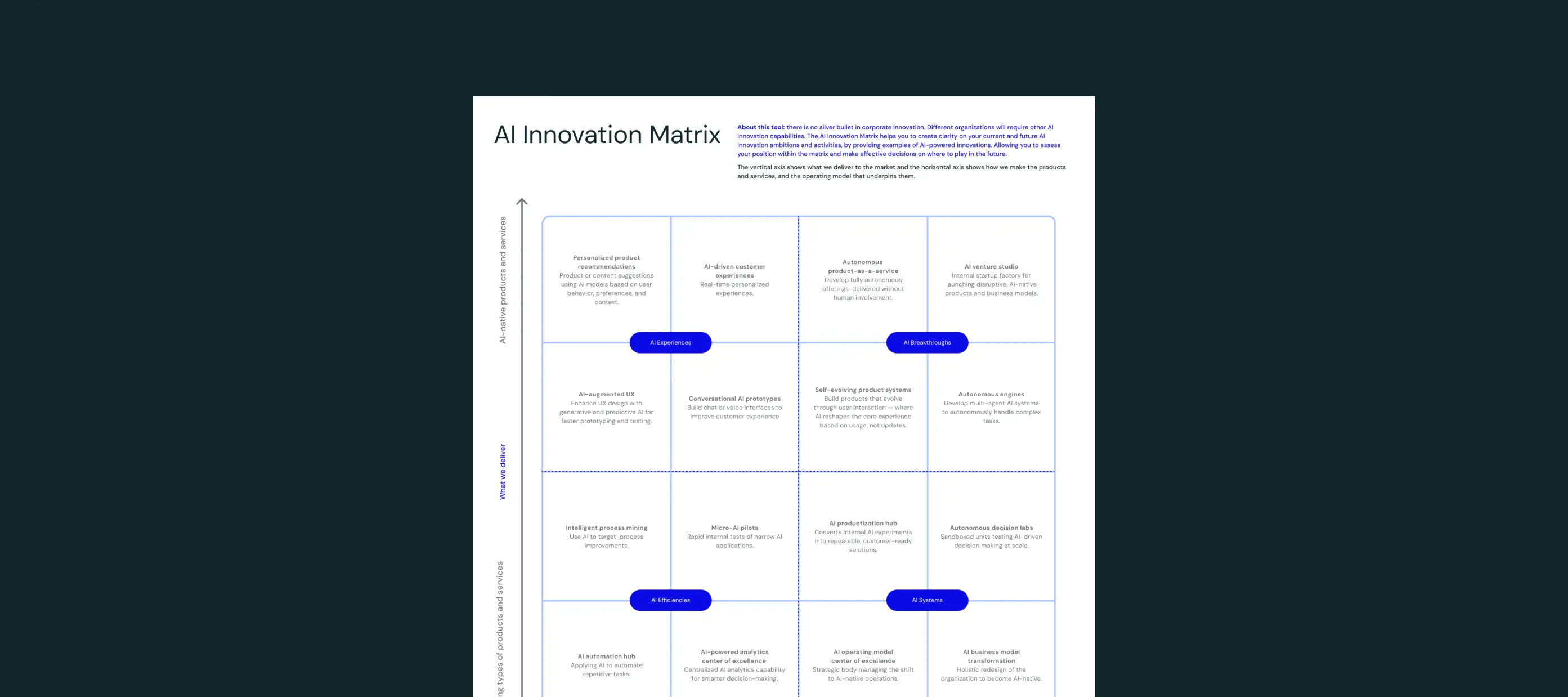 Template cover of AI Innovation Matrix