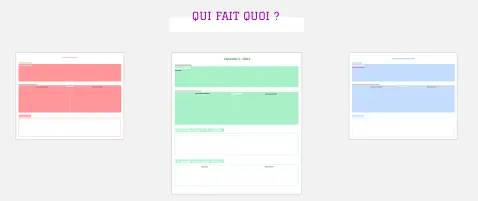 Template cover of Atelier : Qui fait quoi ?