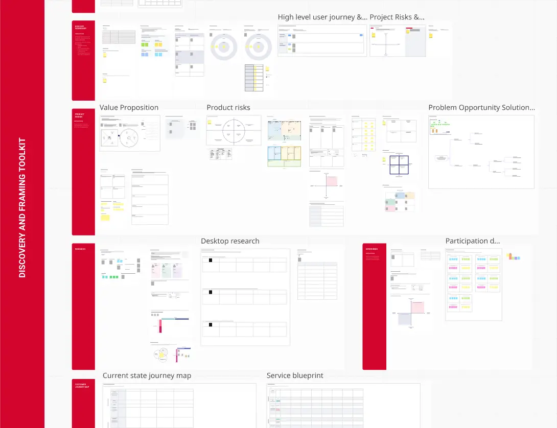 Template cover of Discovery and Research Toolkit