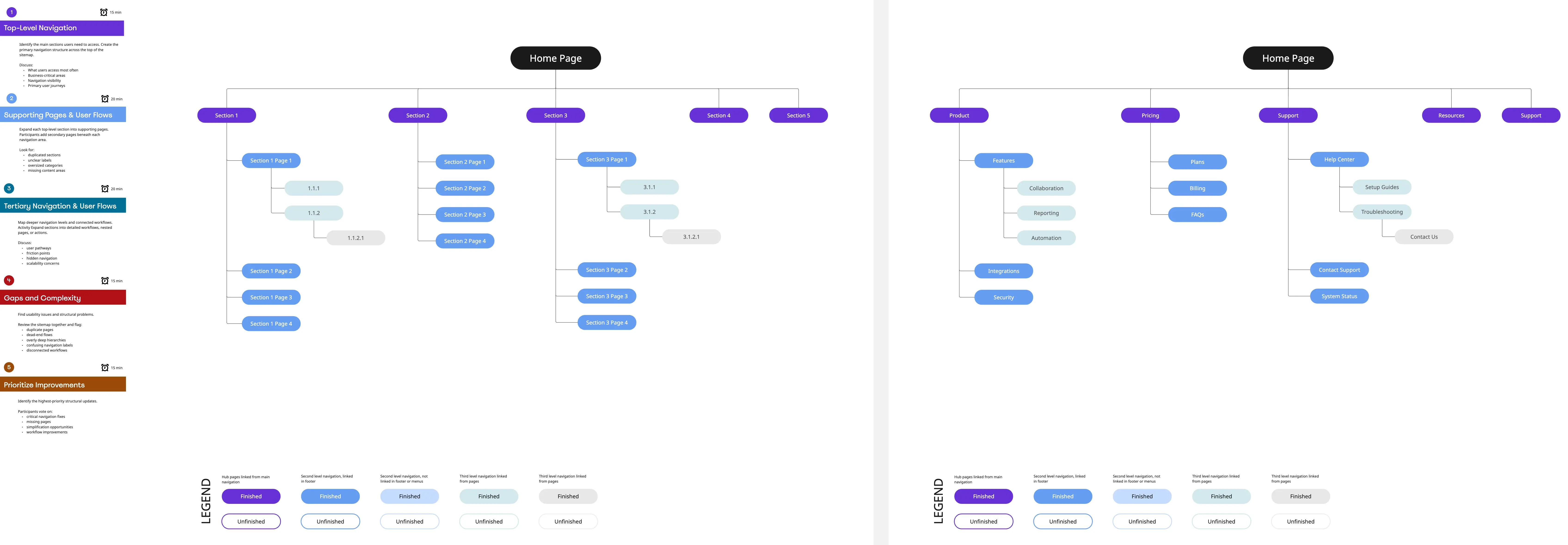 Structural Sitemap