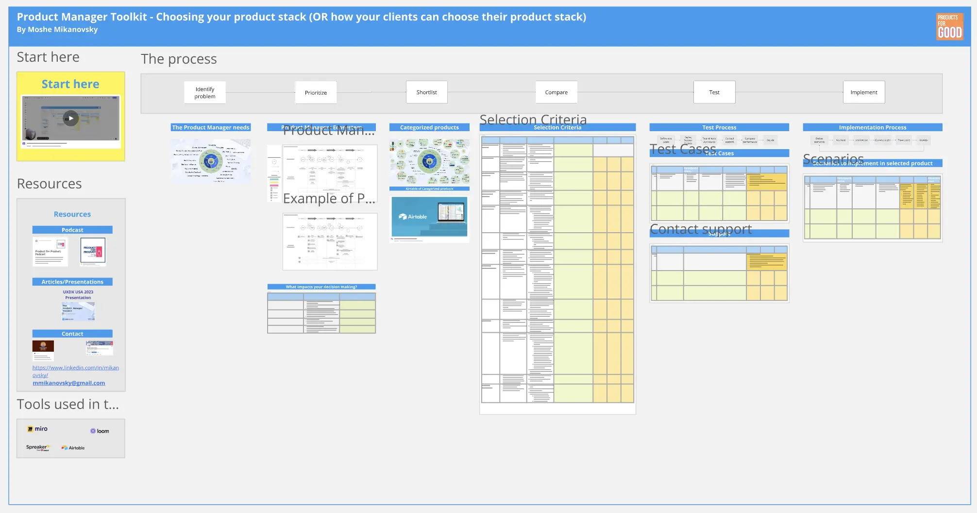 Template cover of Product Manager Toolkit