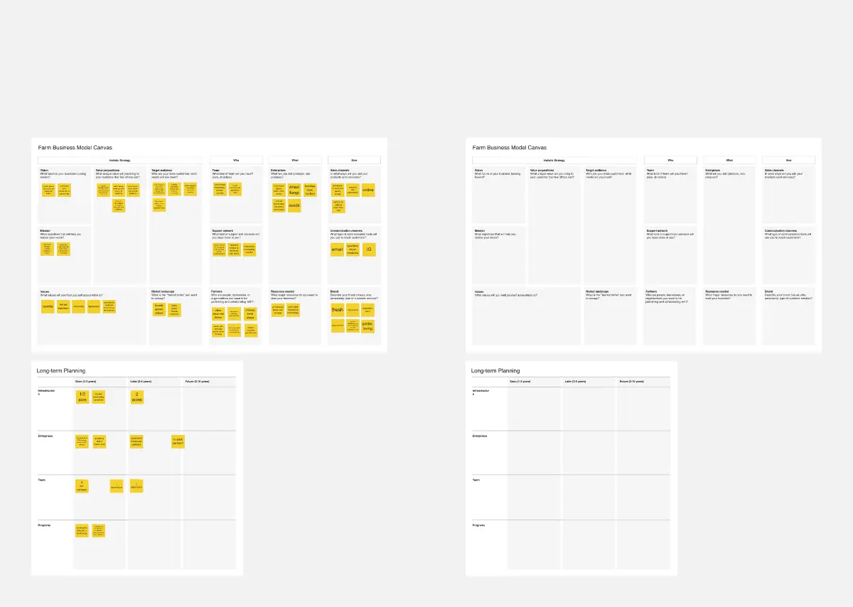 Template cover of Farm Business Model Canvas