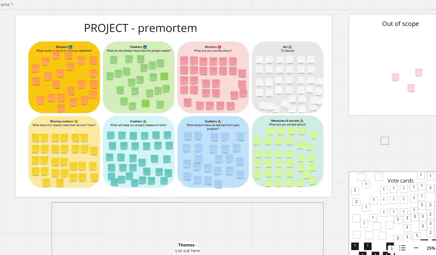 Template cover of Pre Mortem Template