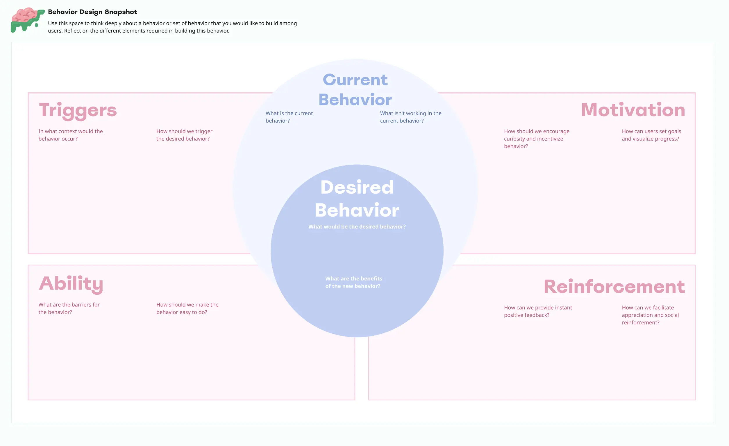 Behaviour Design Snapshot