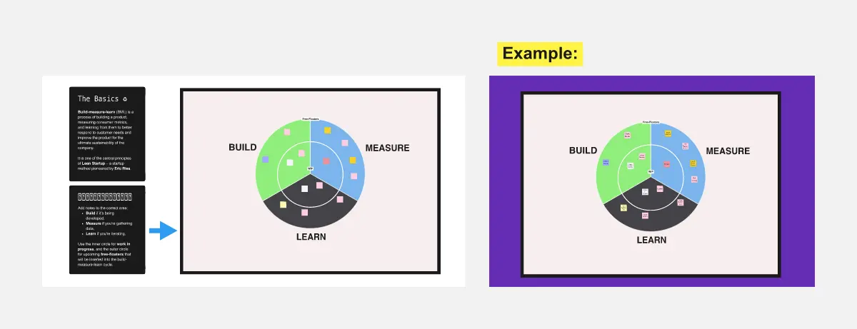 Template cover of Build Measure Learn