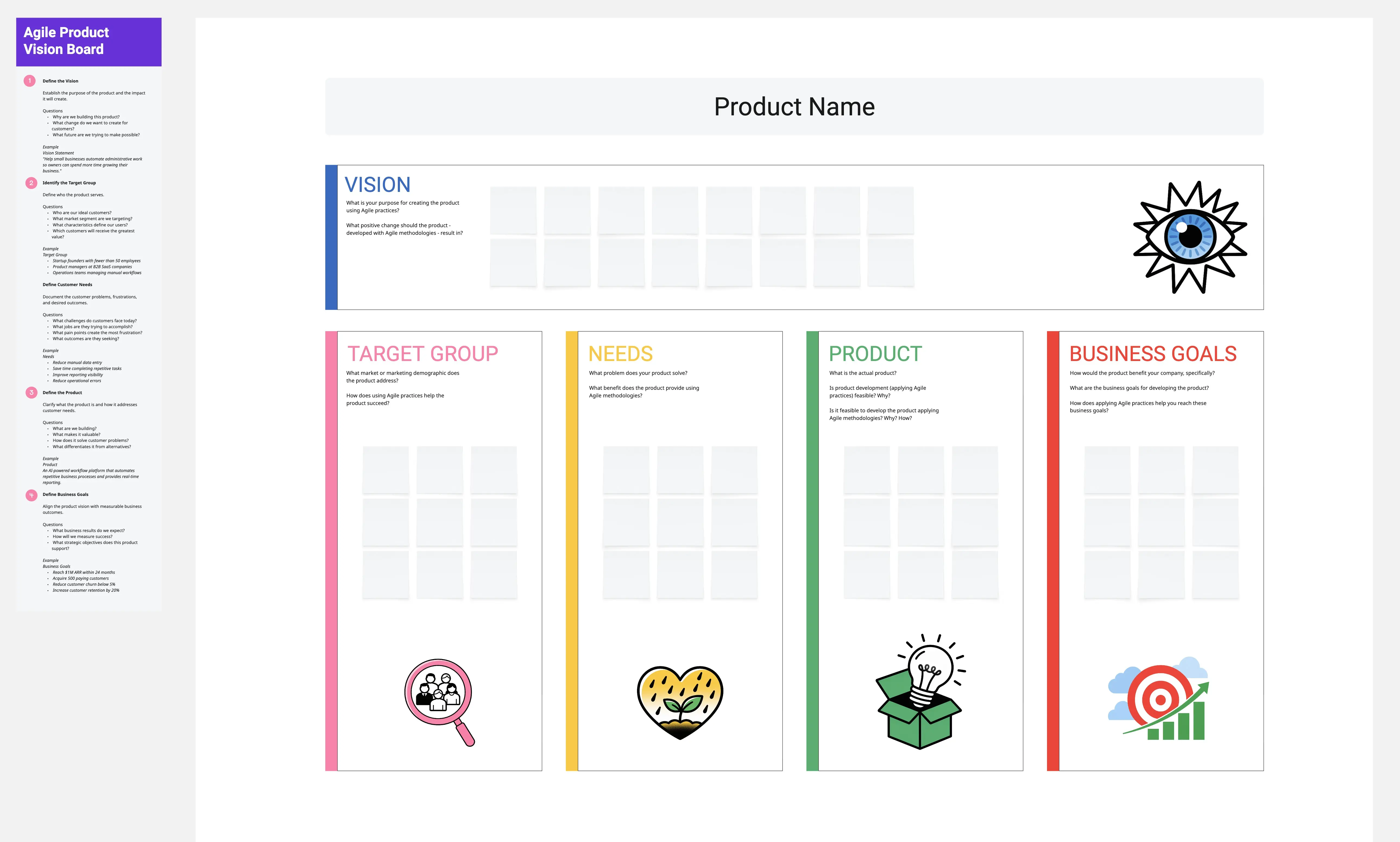 Agile Tablica wizji produktu