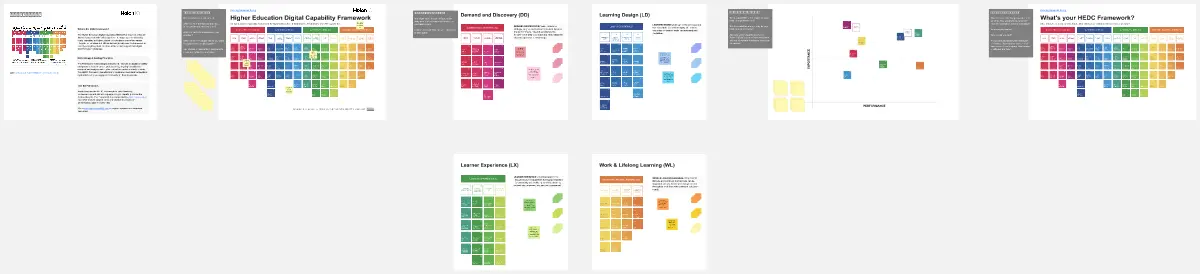 Template cover of Higher Education Digital Capability Framework