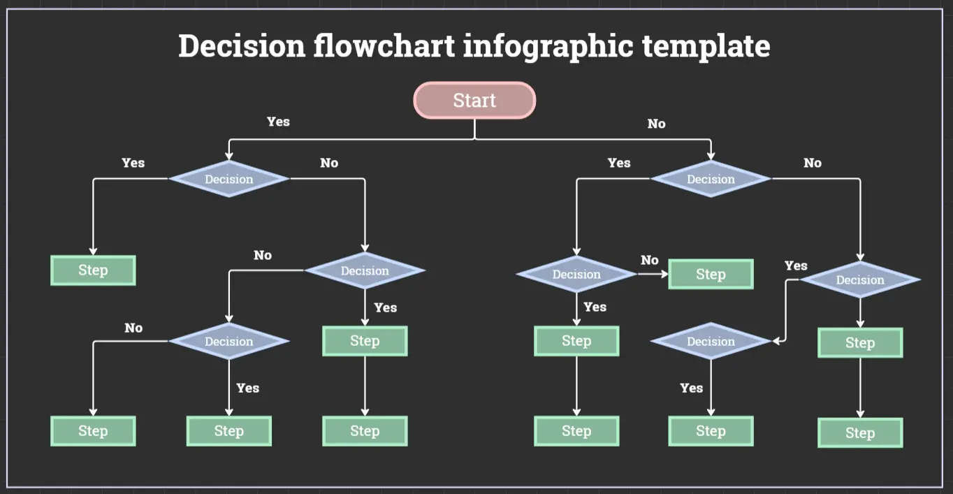 Decision Yes No Flowchart