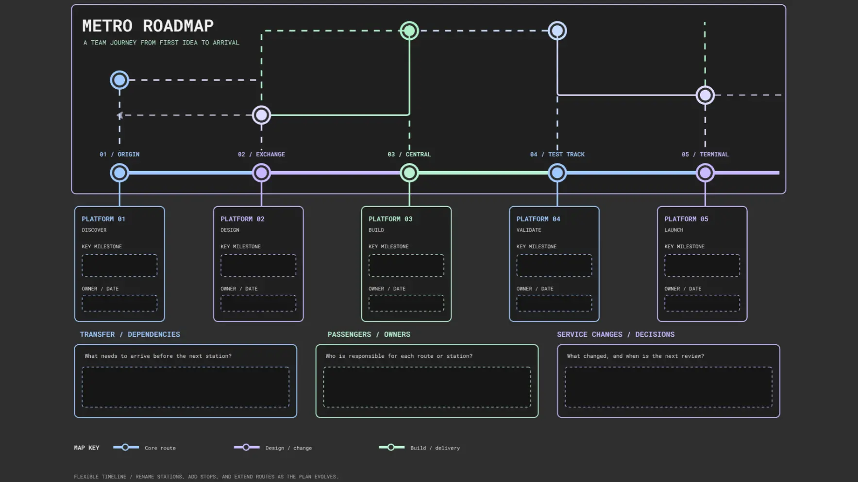 Metro Roadmap