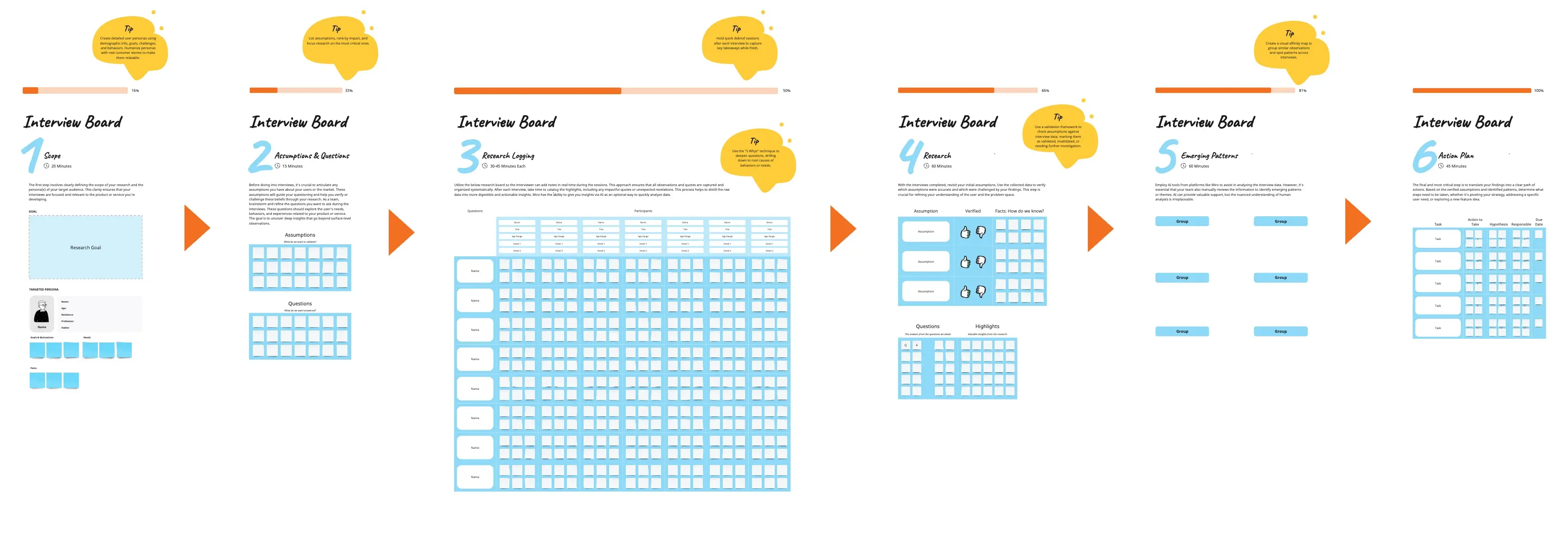 Template cover of Interview Research Board