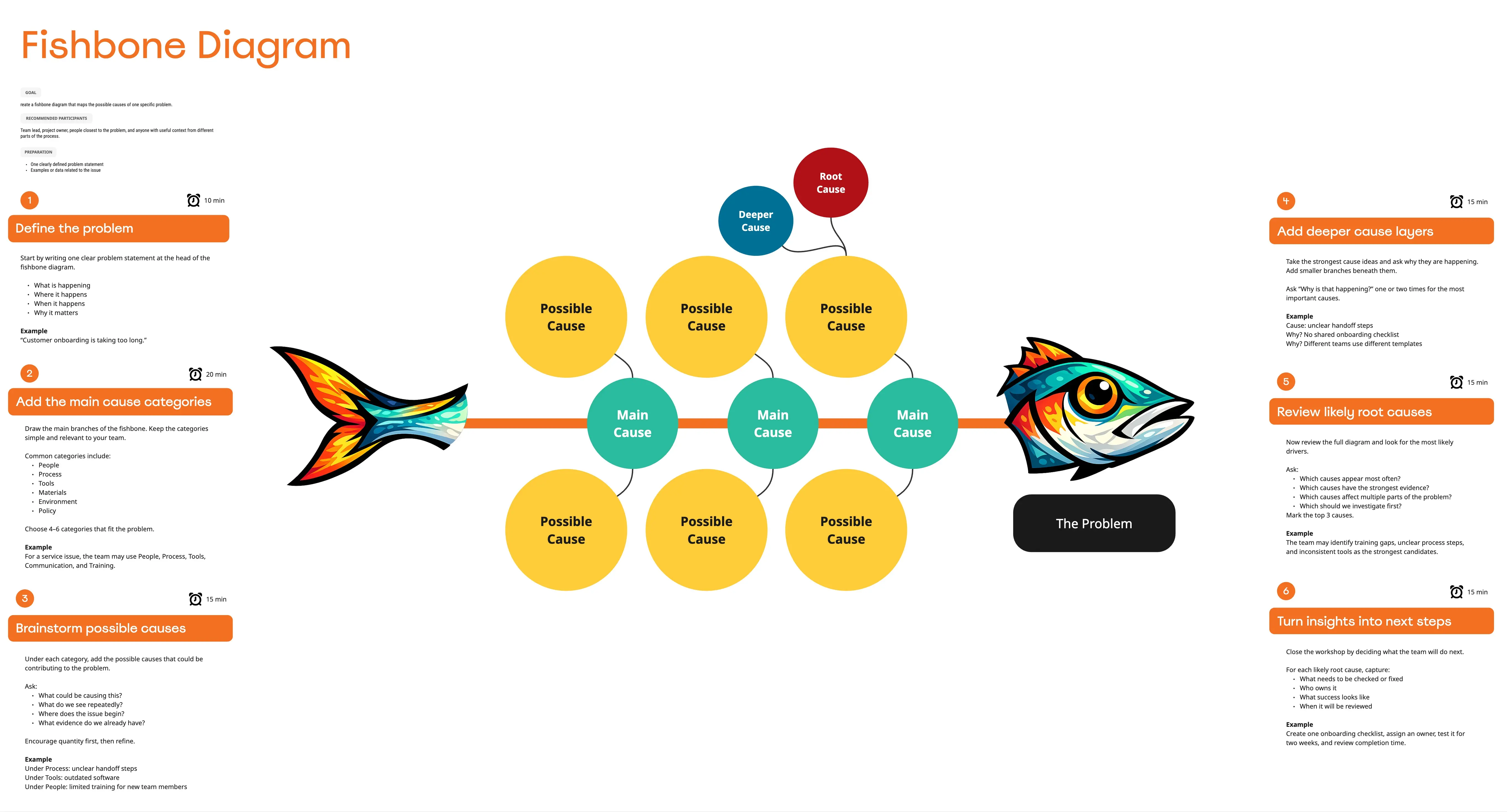Circles Fishbone Diagram